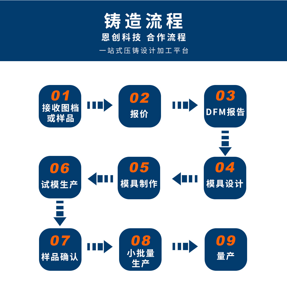 鋅合金壓鑄件