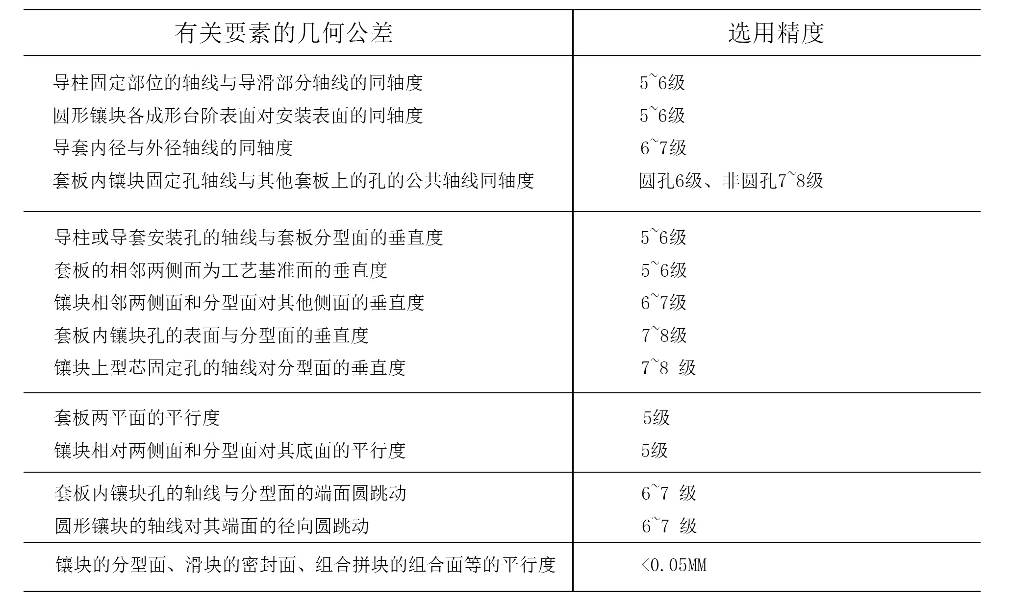 恩創鋁合金壓鑄模具